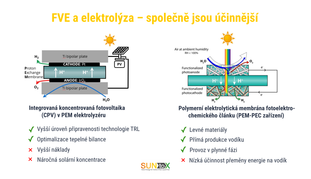 PV-elektrolyza-3