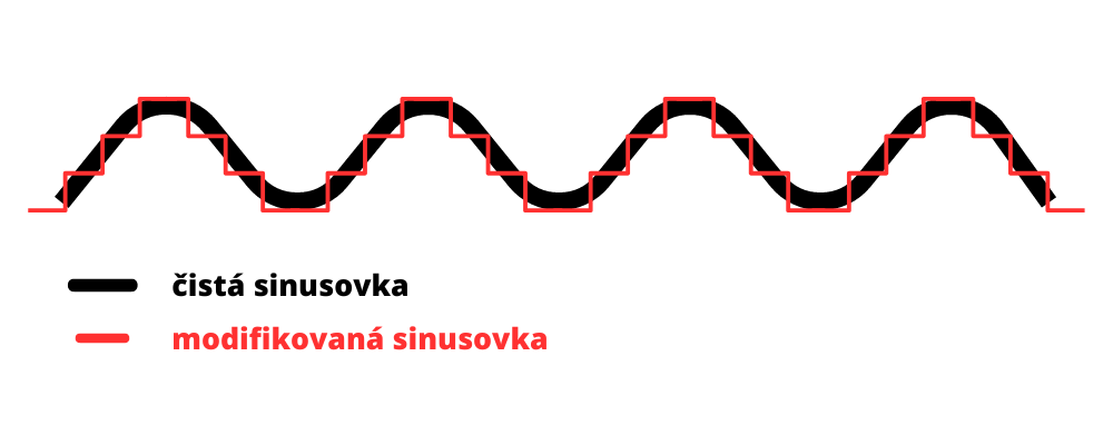 Sinusoidy-proudu